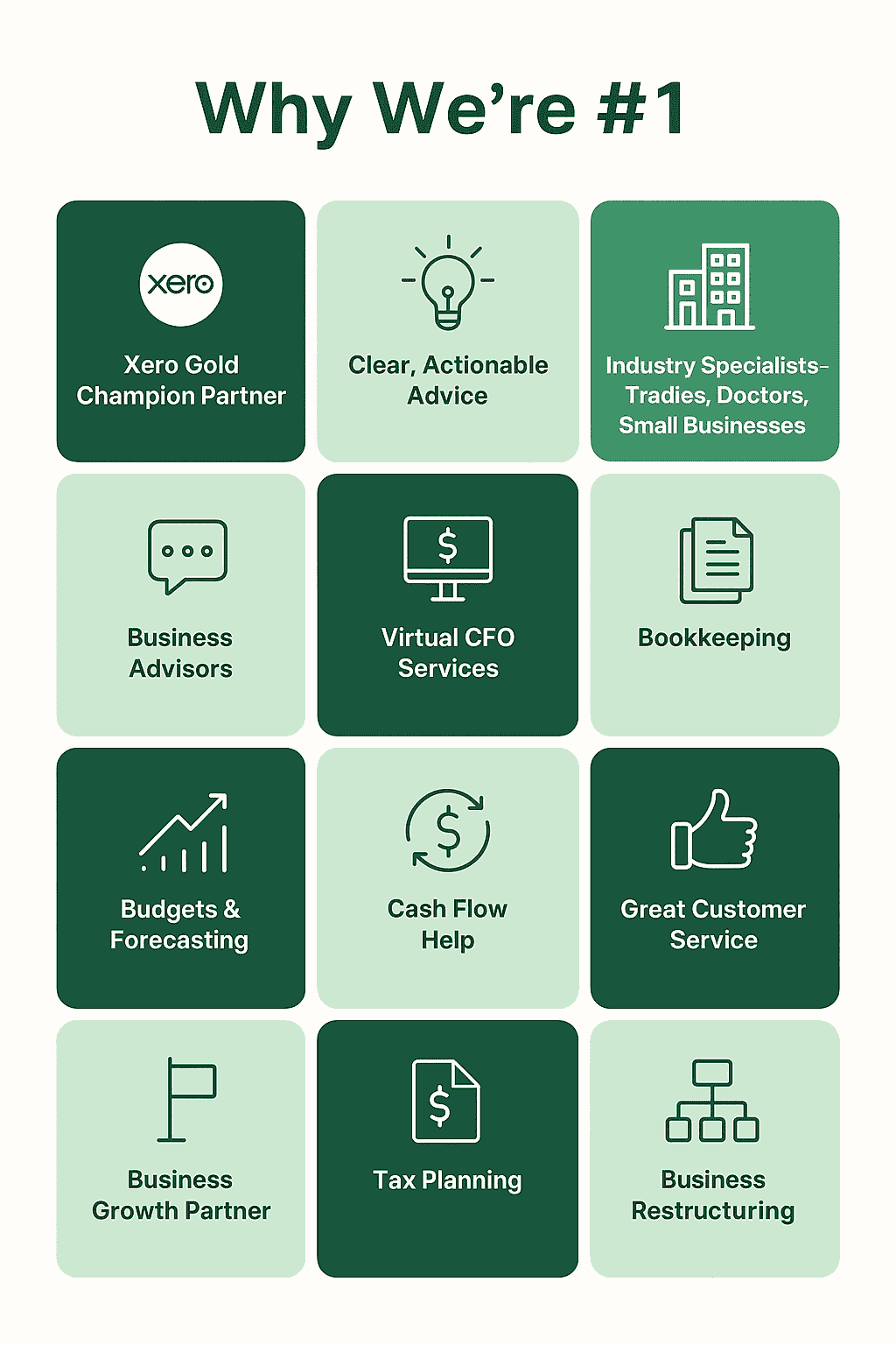 best tax accountant perth - list